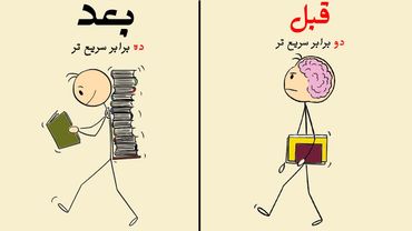 چطور  مثل مامور های آمریکایی همه چیز یاد بگیریم (آسون ترین روش ممکن برای درس خوندن)