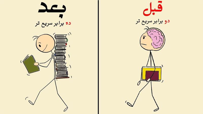 چطور  مثل مامور های آمریکایی همه چیز یاد بگیریم (آسون ترین روش ممکن برای درس خوندن)