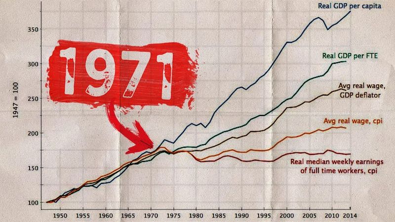 WTF Happened In 1971?