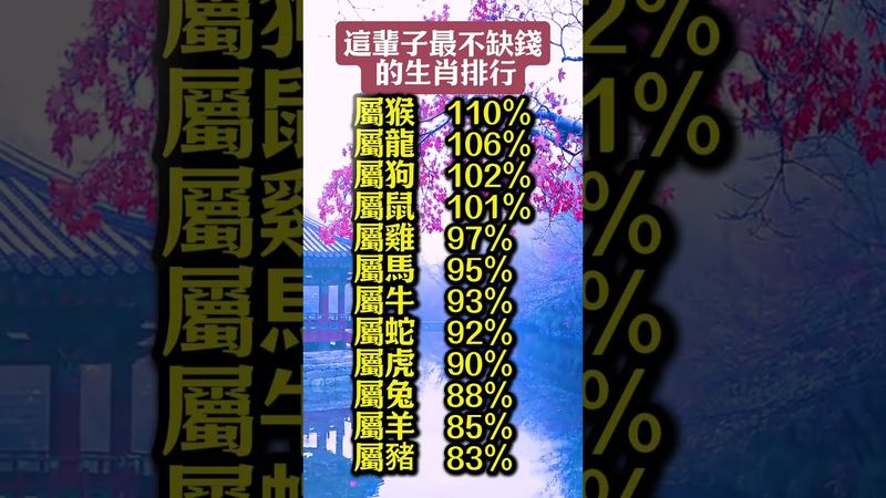 【這輩子最不缺錢的生肖排行】#生肖 #十二生肖 #運勢  #玄學 #風水 #命理