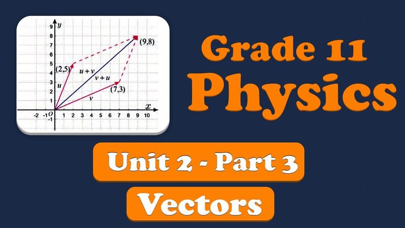 Grade 11 Physics Unit 2 Vectors Part 3 Multiplication of Vectors | ተሻሽሎ የቀረበ