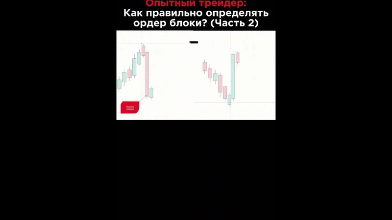 КАК ОПРЕДЕЛЯТЬ ОРДЕР БЛОКИ | ВХОД В СДЕЛКУ | SMART MONEY | ТРЕЙДИНГ