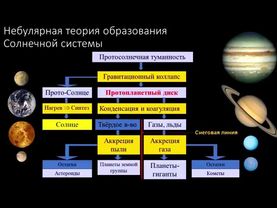 💥 Вибе Д. Как образуются ПротоПланетные Диски, Облако Оорта и Пояс Койпера. Video ReMastered.