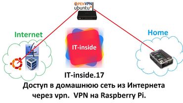 17. Доступ в домашнюю сеть из Интернета через VPN на Raspberry Pi.