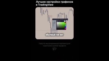 ЛУЧШИЕ НАСТРОЙКИ И ИНДИКАТОРЫ | TRADINGVIEV | SMART MONEY | ТРЕЙДИНГ