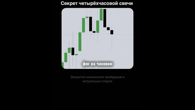 БЕСТЕНЕВАЯ СВЕЧА | ВХОД В СДЕЛКУ | SMART MONEY | ТРЕЙДИНГ