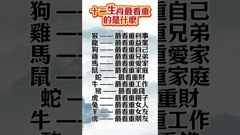 ✅ 十二生肖最看重什麼？快留言你的生肖，看準不準！