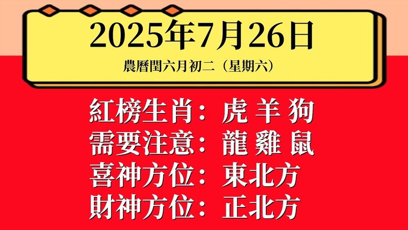 小運播報：2025年7月26日（星期六）農曆閏六月初二
