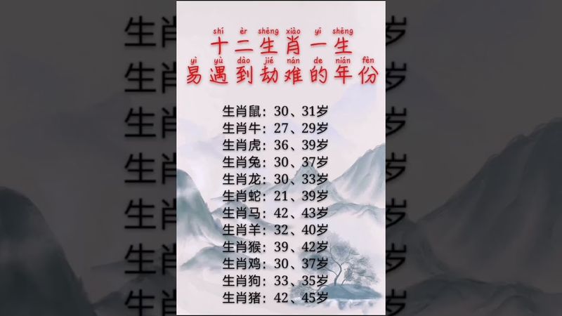 十二生肖破運年揭曉！這些年份最容易出事！