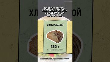 Клетчатка: ТОП продуктов