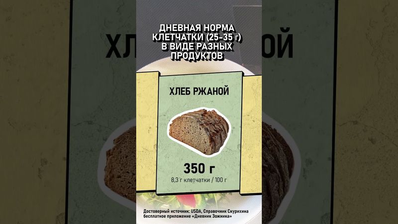 Клетчатка: ТОП продуктов