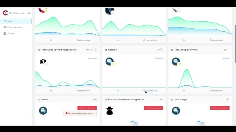 Chatkeeper обзор настроек и функционала бота