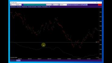 Стратегия по Sweep ордерам