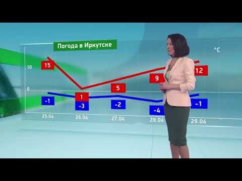 Погода в России на 26.04.2023 ср.