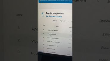 VIVO X200 ULTRA В РЕЙТИНГЕ DXOMARK