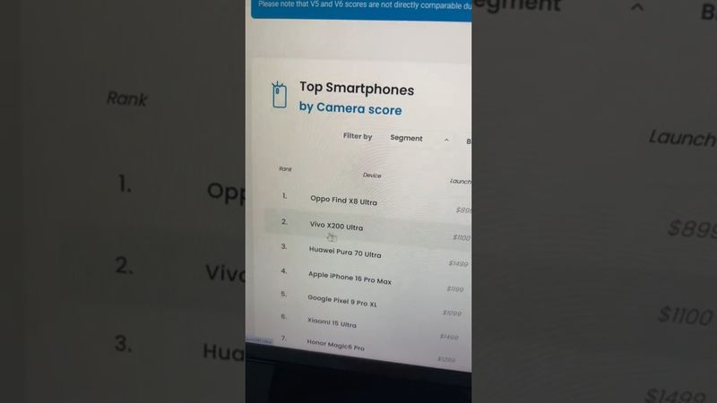 VIVO X200 ULTRA В РЕЙТИНГЕ DXOMARK