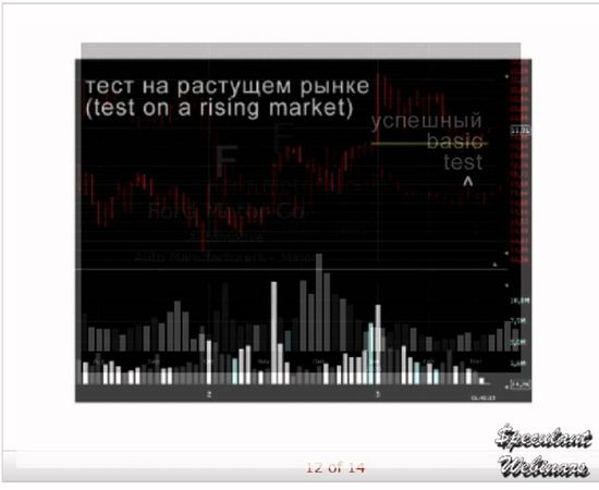 Вебинар 21. Volume Spread Analysis - Основы