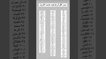 . "ترتيب نزول سور القرآن… ما لم يخبرك به أحد!"