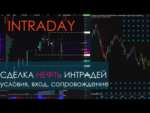 Интрадей трейдинг. Разбор сделок по нефти 24. 01. 2022. Анализ на платформе SBPro