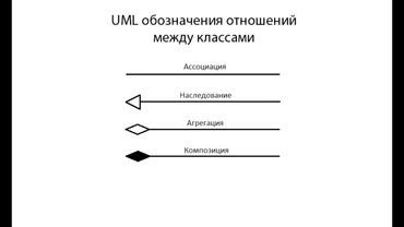 ООП С++. Часть 1. Отношения между классами. UML обозначения.