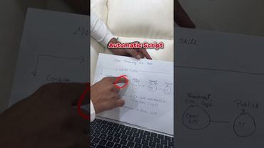 15th July AI Automation #manojdey #ai #aiautomation #pavanagrawal #aiagents