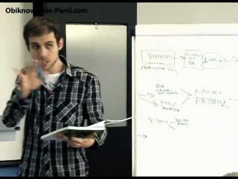 Нужно Ли Платить За Девушку На Свидании?