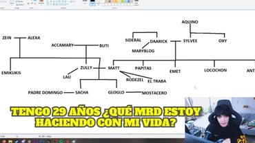 MATT HACE UN ÁRBOL GENEALÓGICO DE LA FAMILIA QUE SE FORMÓ POR LAS NOVELAS