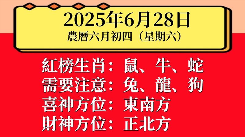 小運播報：2025年6月28日（星期六）農曆六月初四