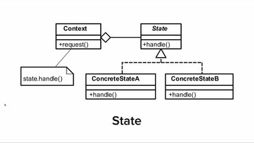 [Android] Поведенческие паттерны проектирования и MVVM
