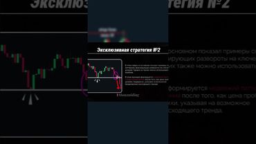 Трейдинг с нуля