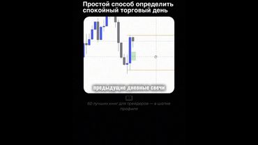 МИНИМУМ ПРЕДЫДУЩЕГО ДНЯ | ВХОД В СДЕЛКУ | SMART MONEY | ТРЕЙДИНГ