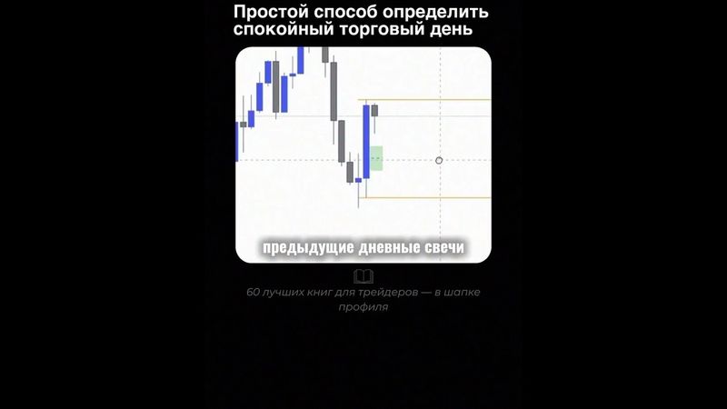 МИНИМУМ ПРЕДЫДУЩЕГО ДНЯ | ВХОД В СДЕЛКУ | SMART MONEY | ТРЕЙДИНГ