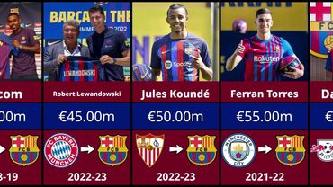 FC Barcelona Most Expensive Transfer Signings EVER 💰