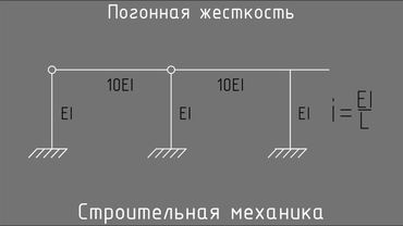 Погонная жесткость i. Строительная механика
