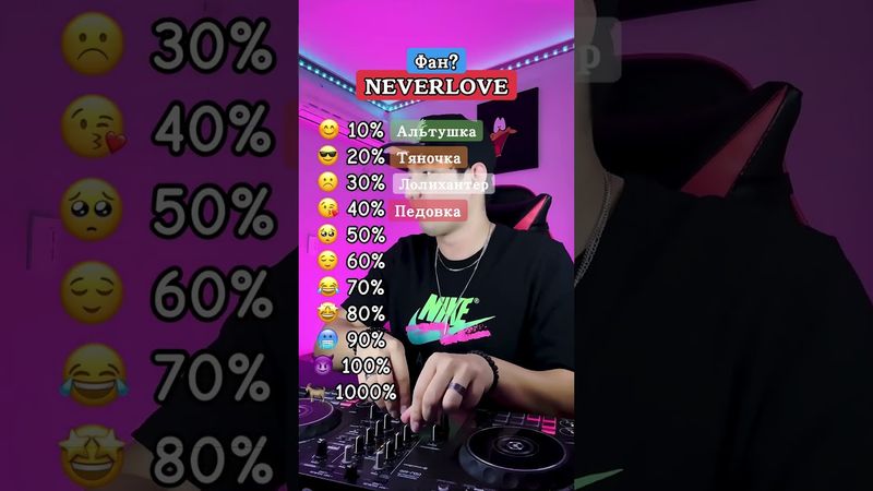 Какие треки «NEVERLOVE» тебе нравяться?