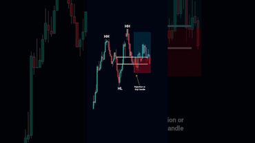 Beginner’s Guide: Trend Reversal Trading with Price Action