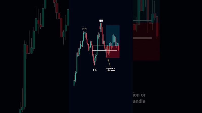 Beginner’s Guide: Trend Reversal Trading with Price Action