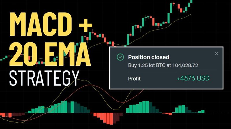 MACD & 20 EMA Trading Strategy for Trend Reversals | Live Trading Example