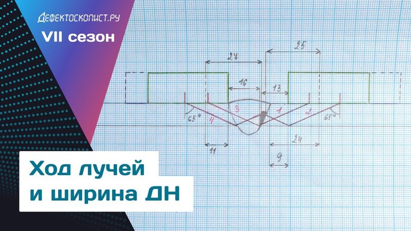 Визуализация хода лучей | Расшифровка эхо-сигналов | Ширина диаграммы направленности ПЭП