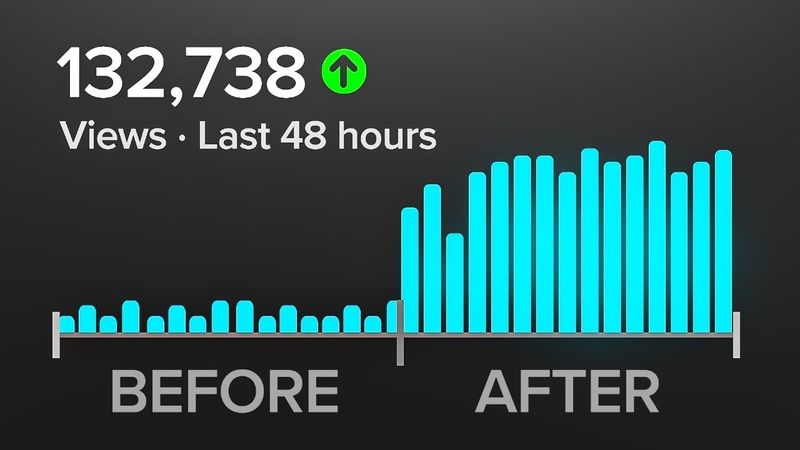 L'algoritmo che in 2 minuti ti aiuta a farti consigliare da YouTube!!