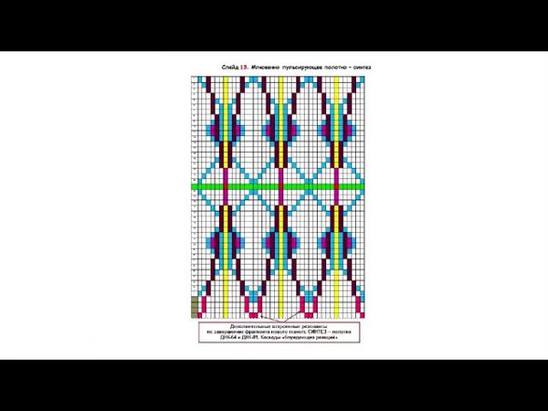 Новая биохимия, новое ДНК. Наглядно в слайдах. Часть 2 (академик Миронова Валентина)