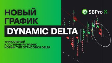 Уникальный кластерный график Dynamic delta в платформе SBProX