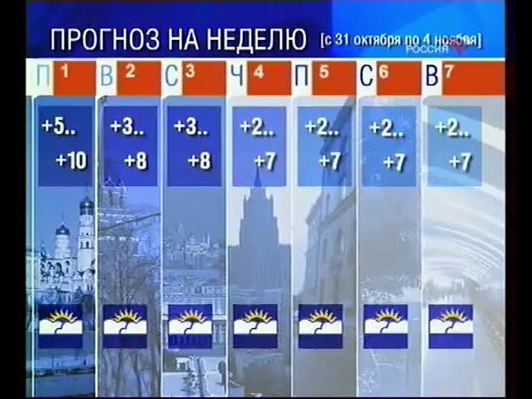 Прогноз погоды на неделю в Москве и Московской области (Россия, 2005-2006, запись за 29.10.2005)