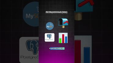 Это спросят на собесе - Базы данных | База собесов yeahub.ru #interviews #frontend #backend #python