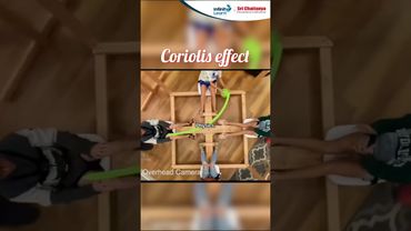 Coriolis Effect | Simple Physics Explanation | #shorts