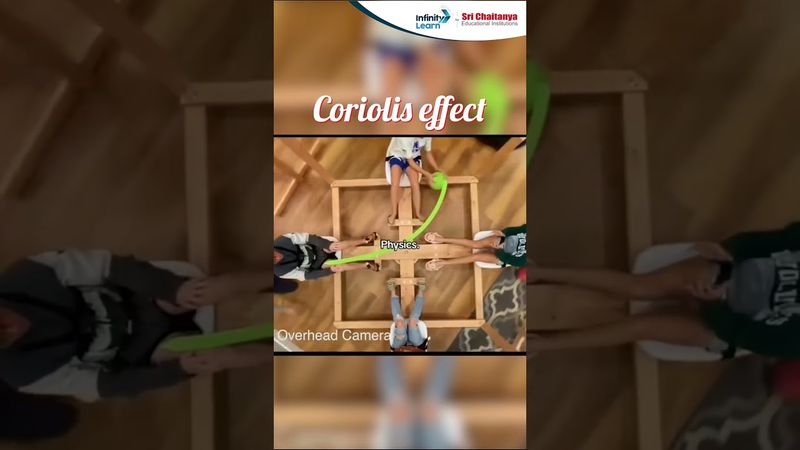 Coriolis Effect | Simple Physics Explanation | #shorts