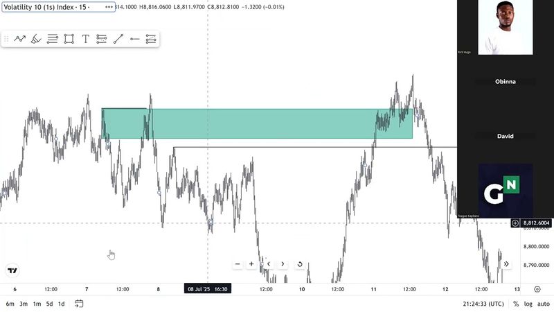 S.b.i model explained