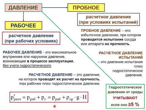 КИР Расчетные параметры
