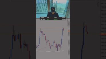 20 minutes gold trade... Day done #daytrader #xauvictor #daytrading #xauusd