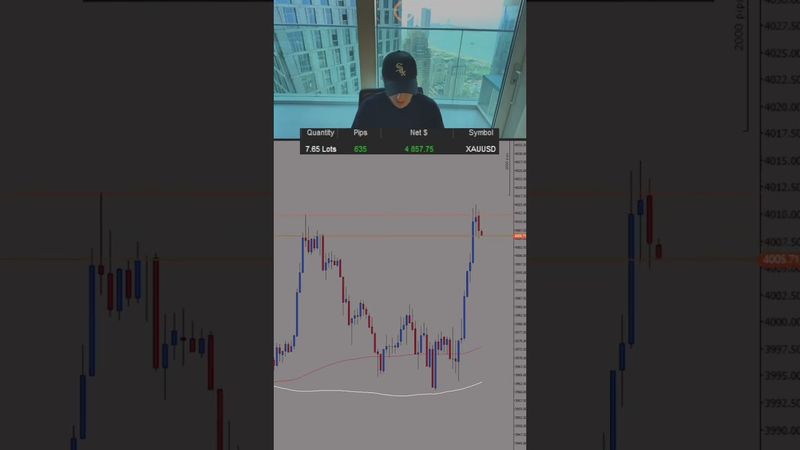 20 minutes gold trade... Day done #daytrader #xauvictor #daytrading #xauusd